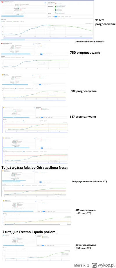 Marsik - Poniżej ścieżka fali po Odrze, od Krzyżanowic (przed zbiornikiem Racibórz)

...