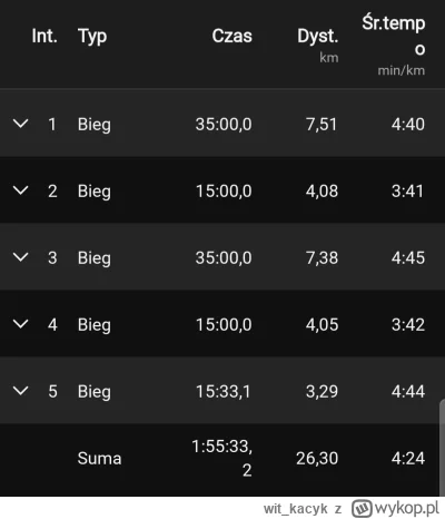 witkacyk - @witkacyk