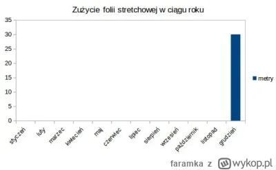 faramka - ( ͡° ͜ʖ ͡°)

#statystyka #wykopaka #pdk