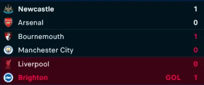 psycha - Walka o mistrzostwo.

#mecz