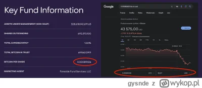 gysnde - @czarodziejkazksiezyca: masz na ich stronie: https://etfs.grayscale.com/gbtc