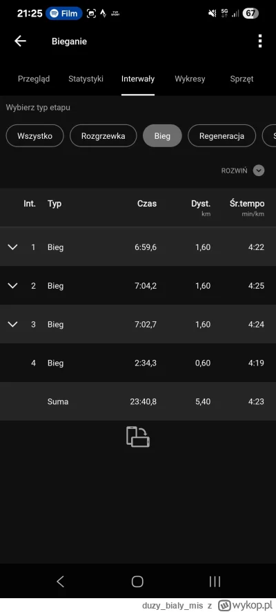 duzybialymis - @duzybialymis międzyczasy tutaj