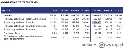 burns - >To że mocno opierają się na turystyce jest dosyć śmieszne, bo oni dopiero wd...