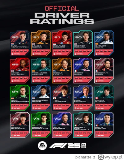 planarize - #f1 Lawson vs Antonelli <3