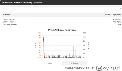 matematykUK - #bukmacherka #mecz

kurs 1000 przed meczem, nie ma możliwości przebić t...