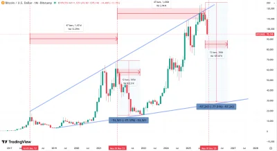perfumowyswir - #bitcoin #gielda #kryptowaluty