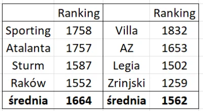 tyrytyty - Grupy #legia i #rakow wg rankingu elo

#mecz