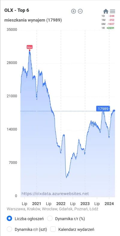 pastibox - Mam dla was nową zabawkę.
https://olxdata.azurewebsites.net/top%206/mieszk...