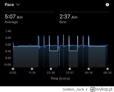 Golden_Jack - 28 676,52 - 14,00 - 11,00 - 4,70 - 8,20 - 11,10 = 28 627,52

14 km - 10...