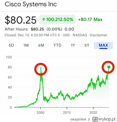 ossprime - No, wreszcie udało się wyjść na zero na śmieciuchu ( ͡° ͜ʖ ͡°)
#gielda