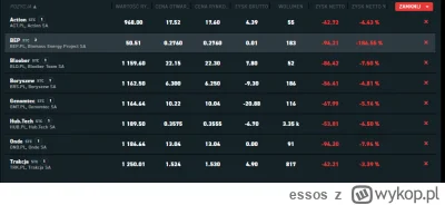 essos - Prawdopodobnie rpzekroczyłem na XTB miesięczny darmowy obrót i sytuacja wyglą...