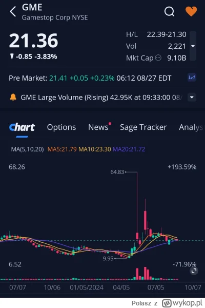 Polasz - Lista obecności premarket 
#gme