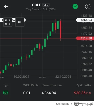 Srasklacz - #gielda #zloto
Witam, gdzie można zgłosić się po odznakę?