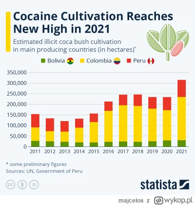 majcelos - no popatrz i wenezuela akurat pod kreską. Bo mają wielkie zasoby bitumitow...