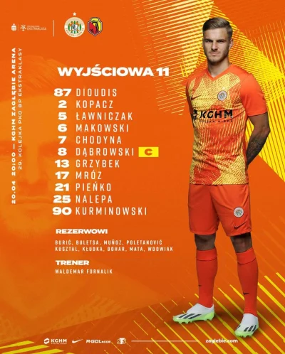 Weles_Naczelnik - Składy na mecz 
#dolnoslaskitygrys- Jagiellonia Białystok 

#mecz