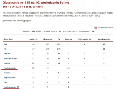 JPRW - Chyba nie było, a warto zwrócić uwagę.
Wczoraj Sejm przytłaczającą większością...