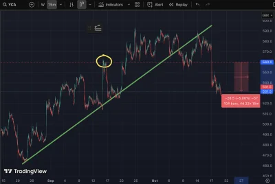 tom-ek12333 - @Solution_wieleotwartychdrzwiQwantom: masz na myśli akcje? 
Obligi rosn...