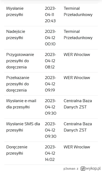 p3sman - No i #!$%@?, paczki nie dostałem a w systemie, że doręczono. Ktoś tak miał? ...