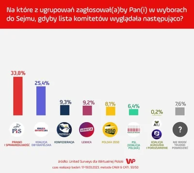 plackojad - Jakbyście się zastanawiali, dlaczego pod #pochowacpodprogiem coraz mniej ...