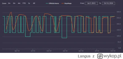 Langus - @kraven2024: