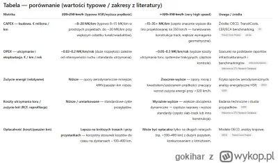 gokihar - @Karatte: 
chatgpt może dawać dziwne wyniki ale ale te raczej pokrywają się...