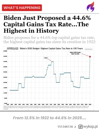 151346136 - #gielda 
Biden chce podniesc podatek Belki do 44.6% !