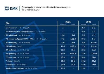 PiersiowkaPelnaZiol - #krakow 
https://www.facebook.com/wwwKrakowPL/posts/pfbid0upUAJ...