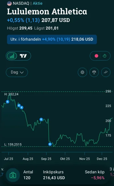 cytr0netx99 - #gielda i co Isildurze wrzucamy pierścień do wulkanu? Znacie odpowiedz ...