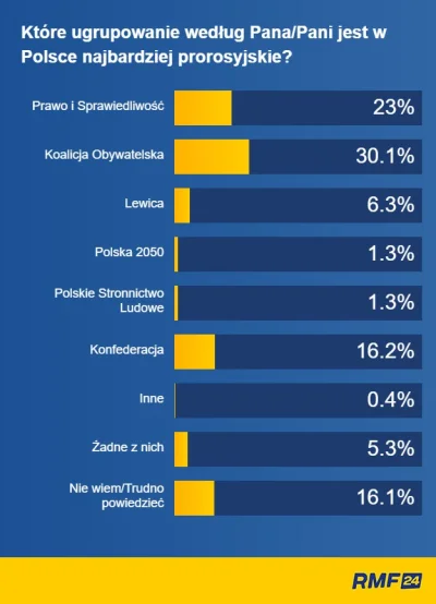 L3stko - . @jaroty obraził się na wynik sondażu, w którym Polacy wskazali Koalicję Ob...