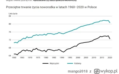 mango2018 - Ruszyły pracę nad tzw: rentami wdowimi.
To gówno jest niesamowicie szkodl...