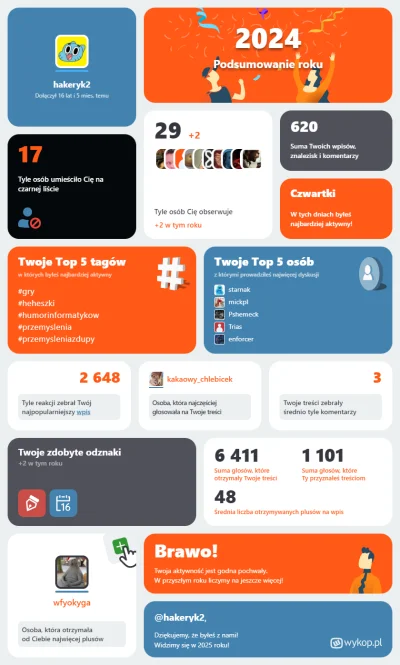 hakeryk2 - Te 17 osób to obstawiam, że ludzie z "szeroko" pojętej prawicy :D

Podsumo...