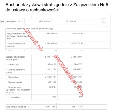 Bombonier - Spółka Cube Investments OSIAGNELA W 2022 ROKU PRZYCHODY 2,9 MLN ZLOTYCH.,...