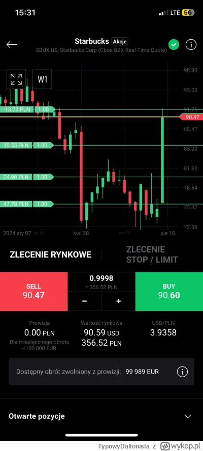 TypowyDaltonista - #gielda 
Cytując mema “ło k---a”