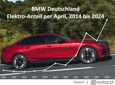 PiotrFr - BMW też ma problemy z elektrykami na niemieckim rynku w tym roku ( ͡° ͜ʖ ͡°...