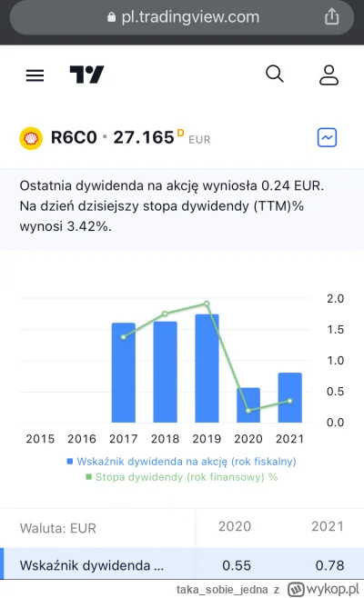 takasobiejedna - @Jakub-Johnstone: jest taka prosta zasada jeśli się na czymś nie zna...