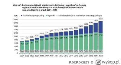 KoxKoxu21 - @chryzopraz: Do czego rewelacyjnego doprowadziło PO za swoich poprzednich...