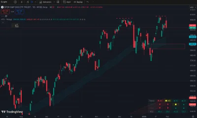 tom-ek12333 - @SmartCheetah: Był atak szczytowy na SP500 ale piątek to nie jest najle...