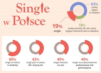 CJMac - @Kgbtuskgbsidngis1385839: Pokaż mi te statystyki, bo z tego wynika coś zupełn...