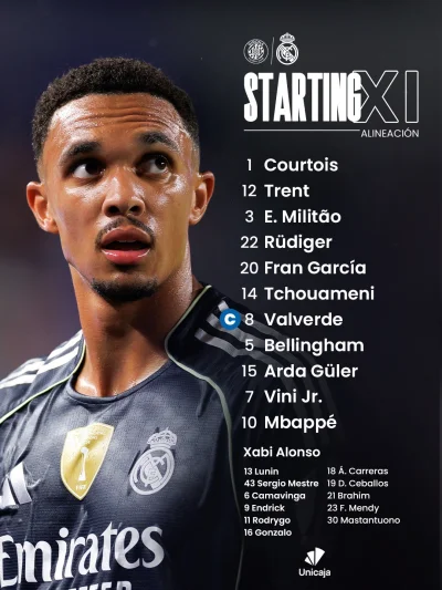 smialson - Skład na mecz z Gironą
#realmadryt #mecz