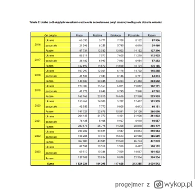 progejmer - >Skąd wiesz, że to ta sama sytuacja w ogóle? 

@Makavlani: jak Polak atak...