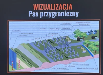 freedomseeker - Wizualizacja: PAS PRZYGRANICZNY

#polska #bialorus #wojsko #terytoria...