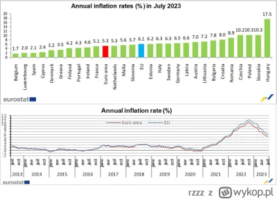 rzzz - Putin celowo nie rozkręcił inflacji w krajach bałtyckich. Za to #!$%@? ją w ko...