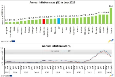 rzzz - Putin celowo nie rozkręcił inflacji w krajach bałtyckich. Za to #!$%@? ją w ko...