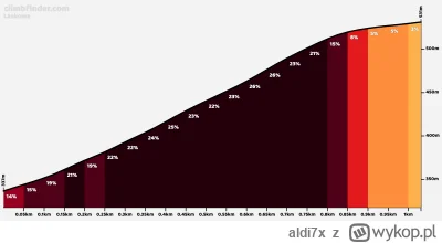 aldi7x - W Laskowej jest też najbardziej stromy podjazd w Polsce, droga o nachyleniu ...