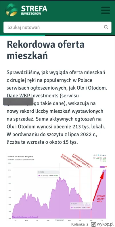 Kolanka - WKP Investments cytowane w Strefie Inwestora ( ͡º ͜ʖ͡º)


#nieruchomosci