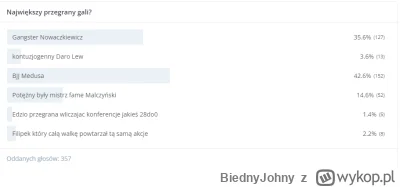 BiednyJohny - Wnioski/podsumowanie gali fame friday arena:

1. Daro Lew jak się ma bi...
