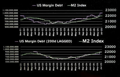 tom-ek12333 - @Bartekc7: przy tak zalewarowanym systemie finansowym (wszystkie 2,3,5x...