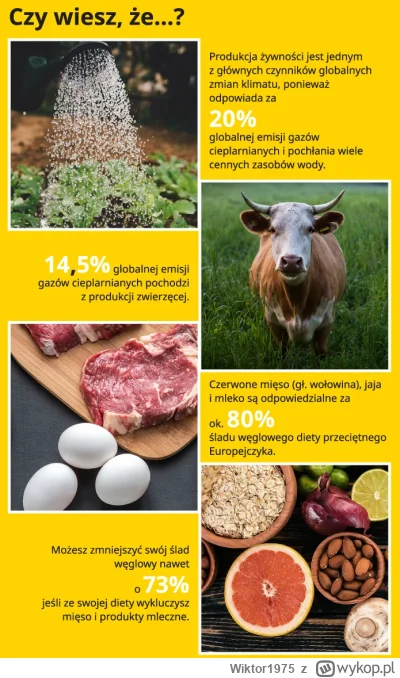 Wiktor1975 - >dlaczego ludzie przechodzą na weganizm? 

@sylben: są 4 powody, oto jed...