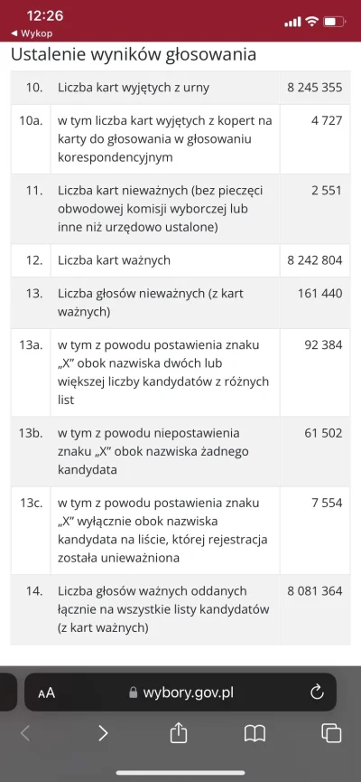 czekoladowy_zajac - Nawet 150 tysięcy ludzi nie umiało poprawnie postawić jednego krz...