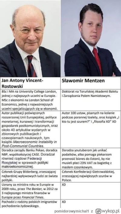 pomidorowymichal1 - >wybierzemy znowu POPIS

@aei9077: uważaj bo doktur memcen ci wsz...